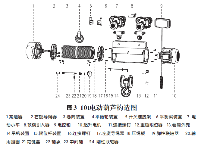 10吨电动葫芦构造图